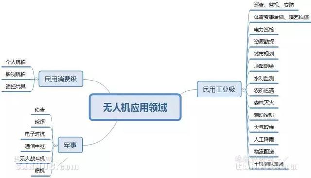 国外无人机都是国产？一文读懂无人机现状